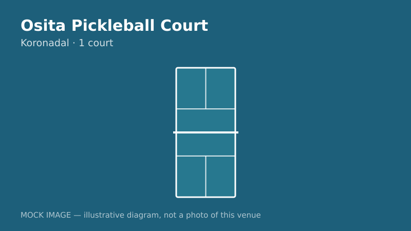 Mock court diagram for Osita Pickleball Court