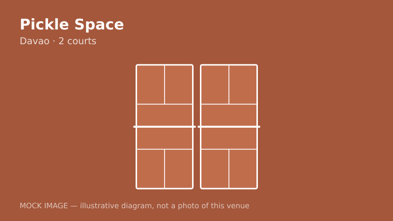 Mock court diagram for Pickle Space Mock court diagram for Pickle Space