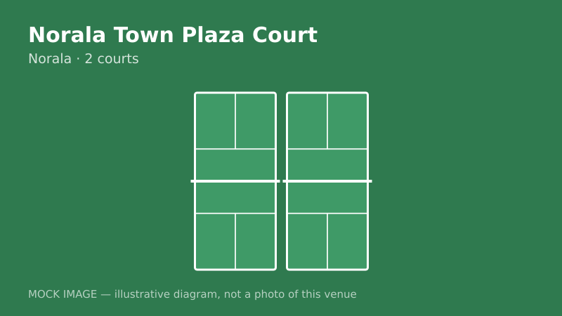 Mock court diagram for Norala Town Plaza Court Mock court diagram for Norala Town Plaza Court