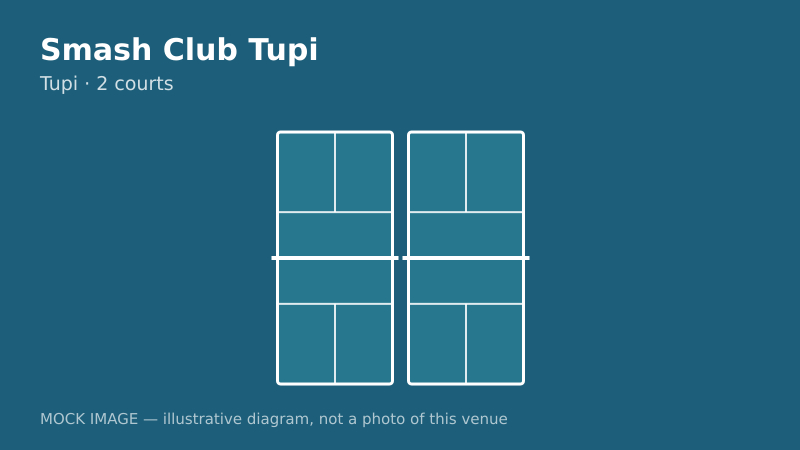 Mock court diagram for Smash Club Tupi Mock court diagram for Smash Club Tupi