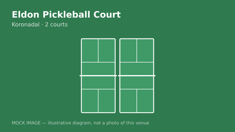 Mock court diagram for Eldon Pickleball Court Mock court diagram for Eldon Pickleball Court