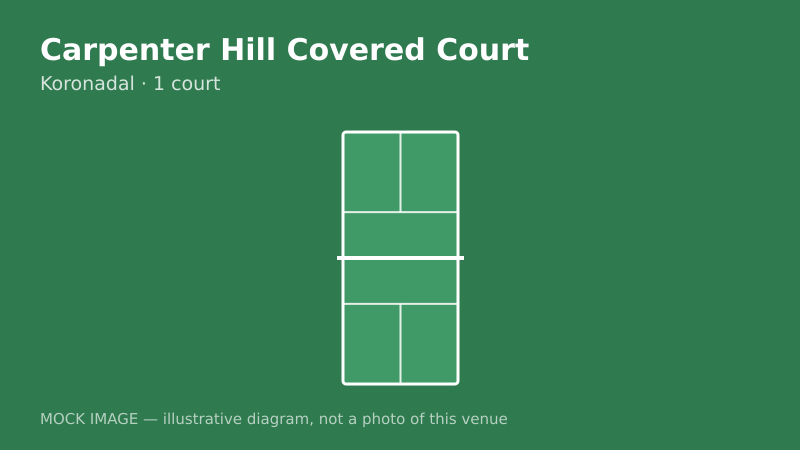 Mock court diagram for Carpenter Hill Covered Court Mock court diagram for Carpenter Hill Covered Court