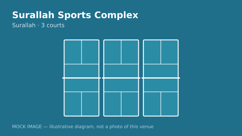 Mock court diagram for Surallah Sports Complex Mock court diagram for Surallah Sports Complex