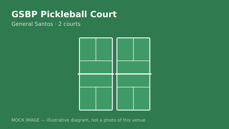 Mock court diagram for GSBP Pickleball Court Mock court diagram for GSBP Pickleball Court