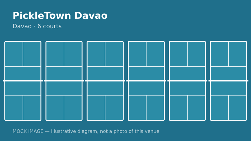 Mock court diagram for PickleTown Davao Mock court diagram for PickleTown Davao
