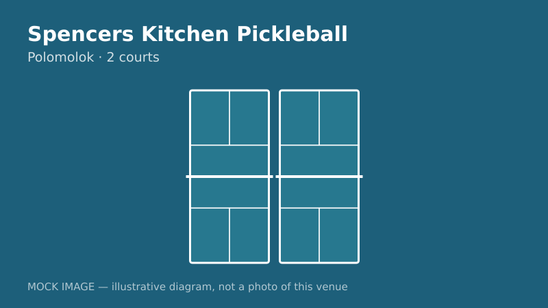 Mock court diagram for Spencers Kitchen Pickleball Mock court diagram for Spencers Kitchen Pickleball