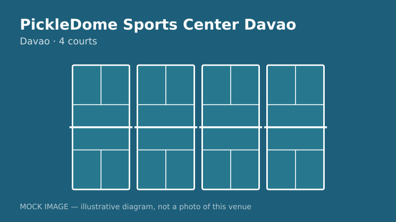 Mock court diagram for PickleDome Sports Center Davao Mock court diagram for PickleDome Sports Center Davao