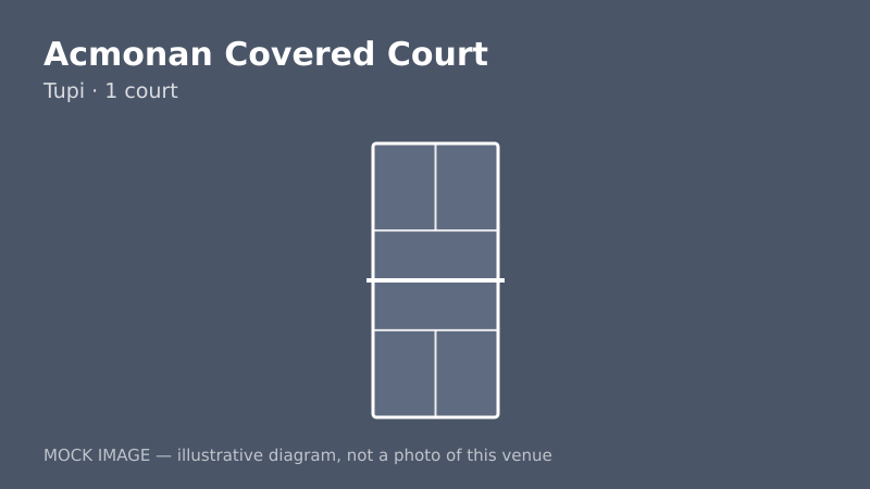 Mock court diagram for Acmonan Covered Court Mock court diagram for Acmonan Covered Court