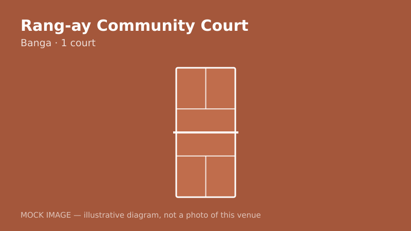 Mock court diagram for Rang-ay Community Court Mock court diagram for Rang-ay Community Court