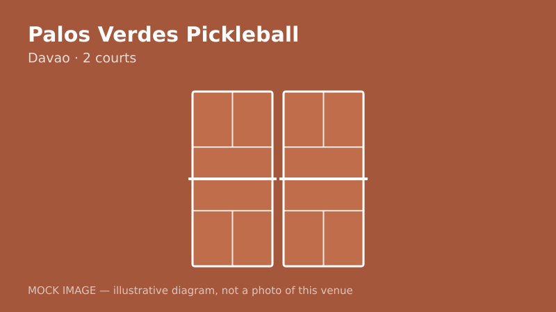 Mock court diagram for Palos Verdes Pickleball Mock court diagram for Palos Verdes Pickleball