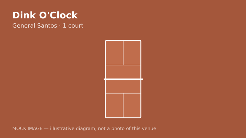 Mock court diagram for Dink O'Clock Mock court diagram for Dink O'Clock
