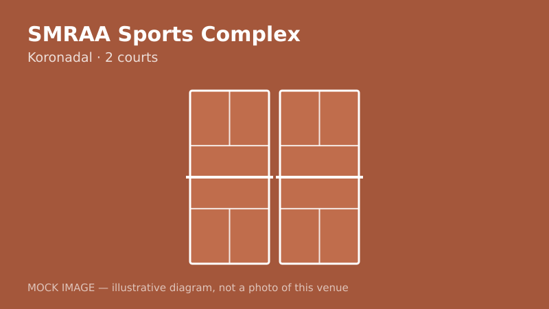 Mock court diagram for SMRAA Sports Complex