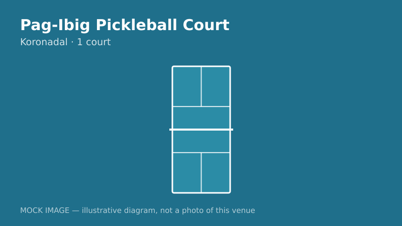 Mock court diagram for Pag-Ibig Pickleball Court Mock court diagram for Pag-Ibig Pickleball Court