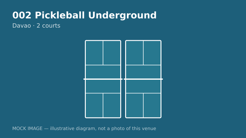 Mock court diagram for 002 Pickleball Underground Mock court diagram for 002 Pickleball Underground