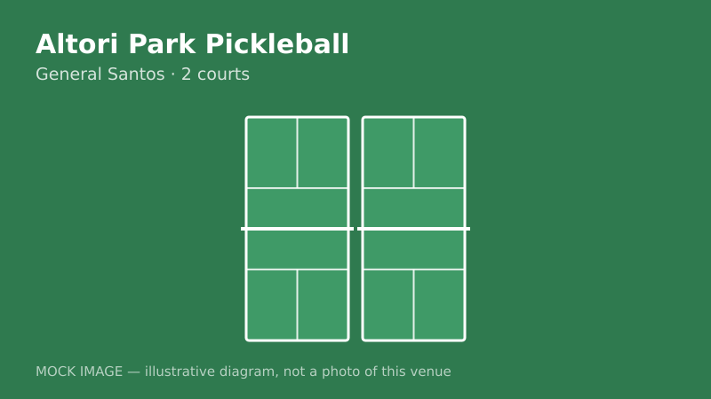 Mock court diagram for Altori Park Pickleball Mock court diagram for Altori Park Pickleball