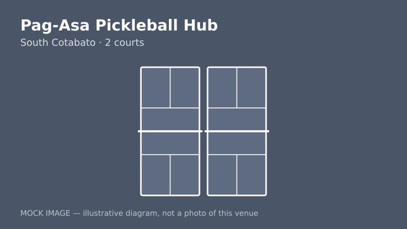 Mock court diagram for Pag-Asa Pickleball Hub Mock court diagram for Pag-Asa Pickleball Hub