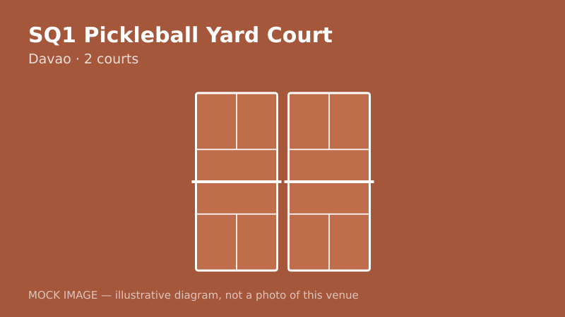 Mock court diagram for SQ1 Pickleball Yard Court Mock court diagram for SQ1 Pickleball Yard Court