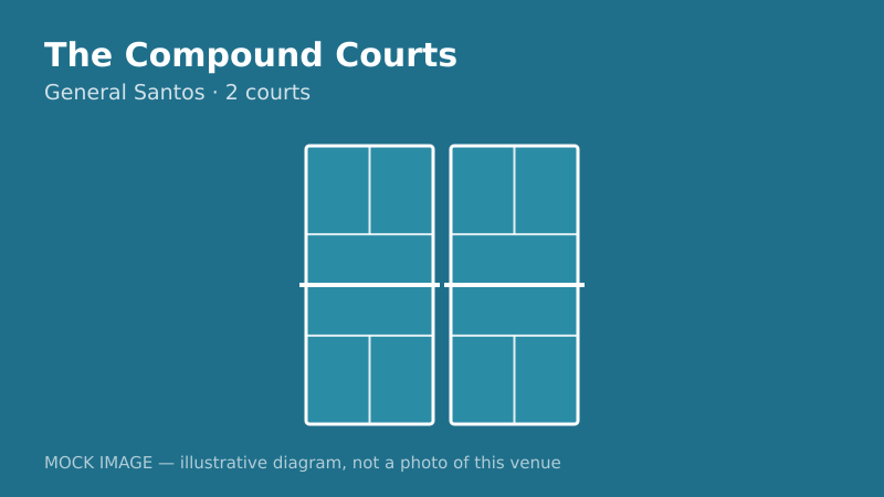 Mock court diagram for The Compound Courts Mock court diagram for The Compound Courts