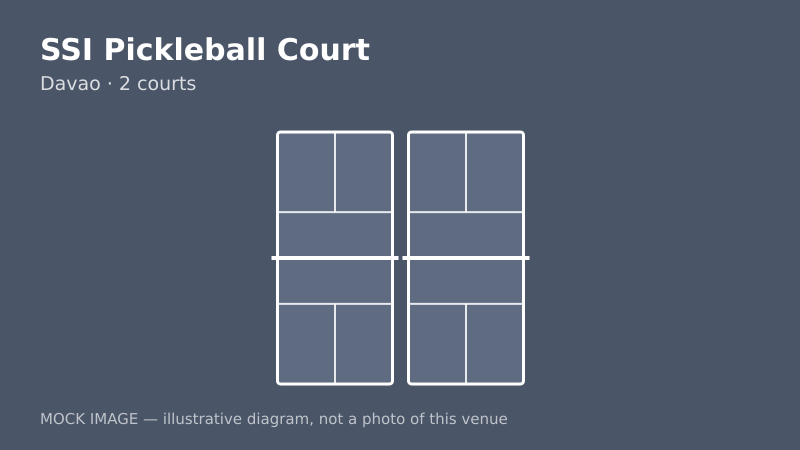 Mock court diagram for SSI Pickleball Court Mock court diagram for SSI Pickleball Court