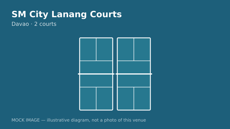 Mock court diagram for SM City Lanang Courts Mock court diagram for SM City Lanang Courts