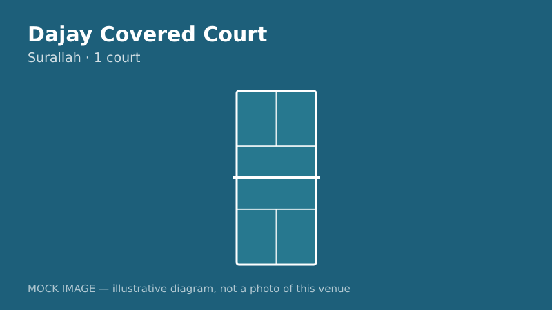 Mock court diagram for Dajay Covered Court Mock court diagram for Dajay Covered Court