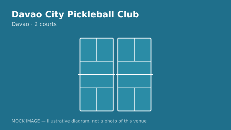 Mock court diagram for Davao City Pickleball Club Mock court diagram for Davao City Pickleball Club