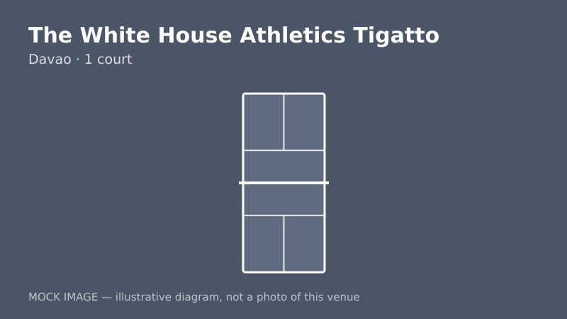 Mock court diagram for The White House Athletics Tigatto Mock court diagram for The White House Athletics Tigatto