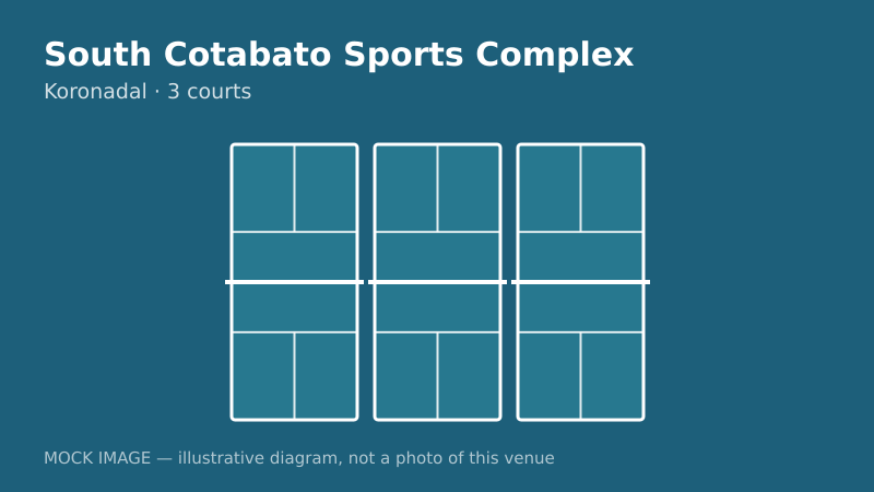 Mock court diagram for South Cotabato Sports Complex Mock court diagram for South Cotabato Sports Complex