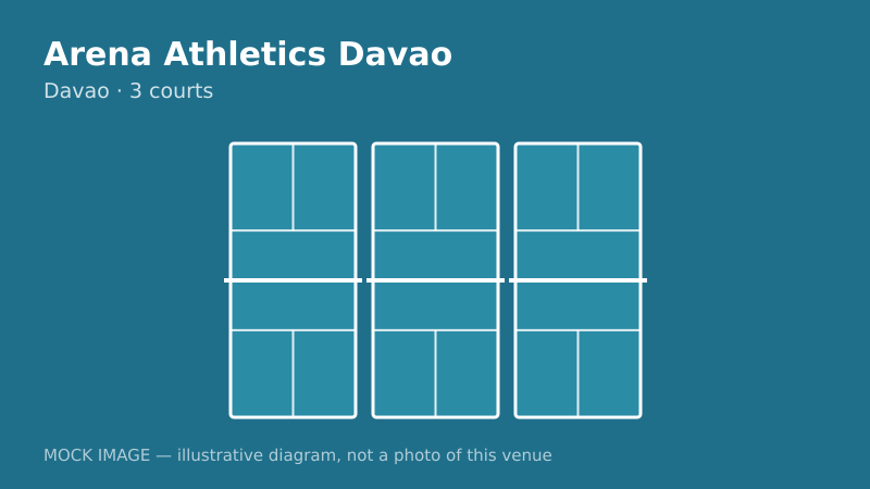 Mock court diagram for Arena Athletics Davao Mock court diagram for Arena Athletics Davao