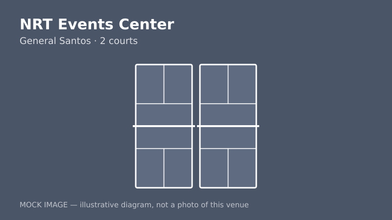 Mock court diagram for NRT Events Center Mock court diagram for NRT Events Center
