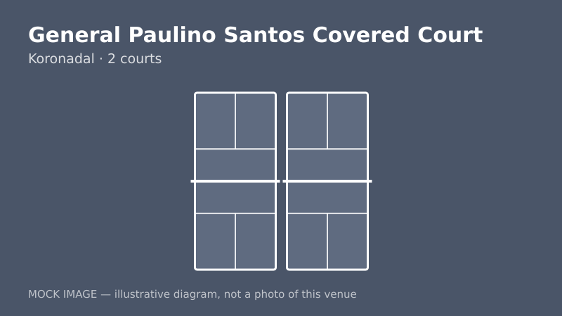 Mock court diagram for General Paulino Santos Covered Court