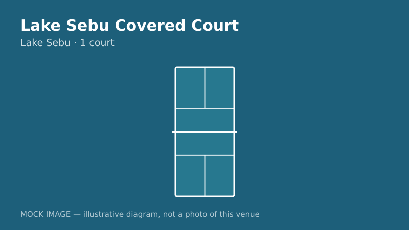 Mock court diagram for Lake Sebu Covered Court Mock court diagram for Lake Sebu Covered Court