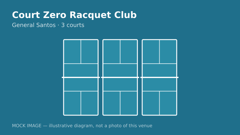 Mock court diagram for Court Zero Racquet Club Mock court diagram for Court Zero Racquet Club